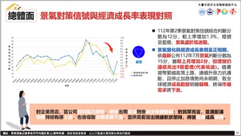 現在買房|現在可以買房嗎？行家看的5指標給答案 